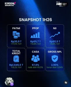 Borong Saham BBRI, Pemodal Global Optimis Prospek Pertumbuhan BRI